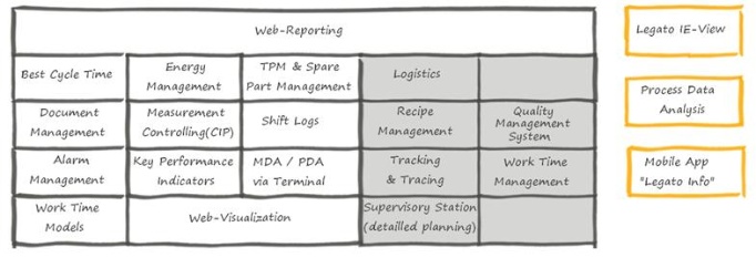 legato_module