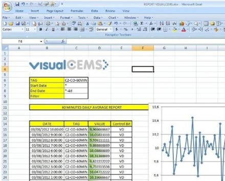 plantvalue_excel